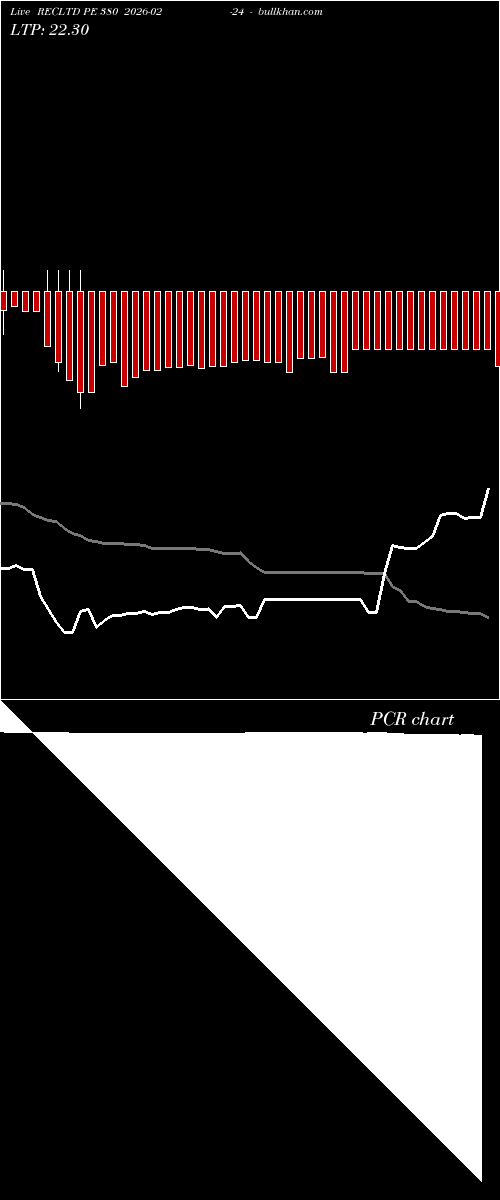  option chart RECLTD PE 380 2026-02-24 