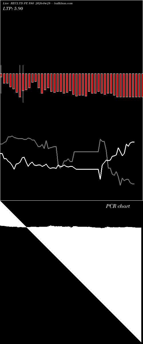  option chart RECLTD PE 380 2026-04-28 