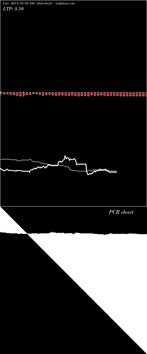  option chart RECLTD PE 380 2026-04-28 