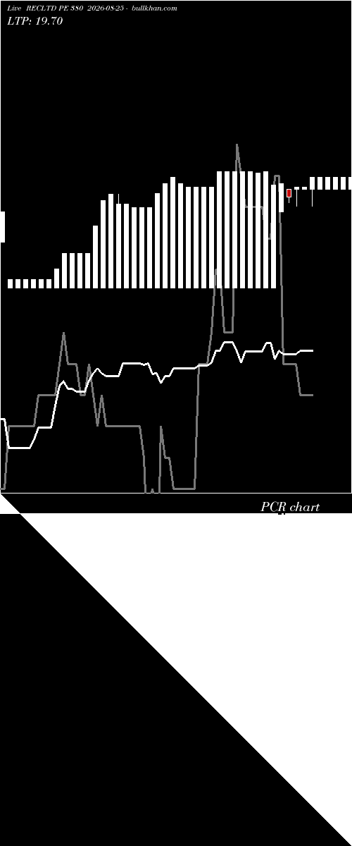  option chart RECLTD PE 380 2026-08-25 