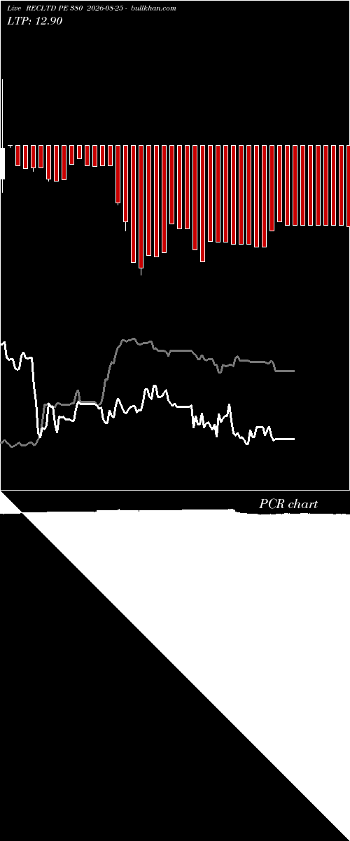  option chart RECLTD PE 380 2026-08-25 