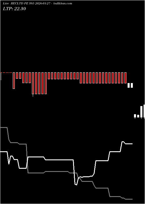  option chart RECLTD PE 385 2026-01-27 