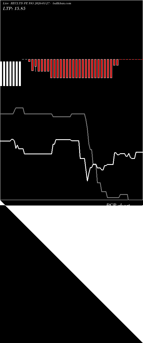  option chart RECLTD PE 385 2026-01-27 