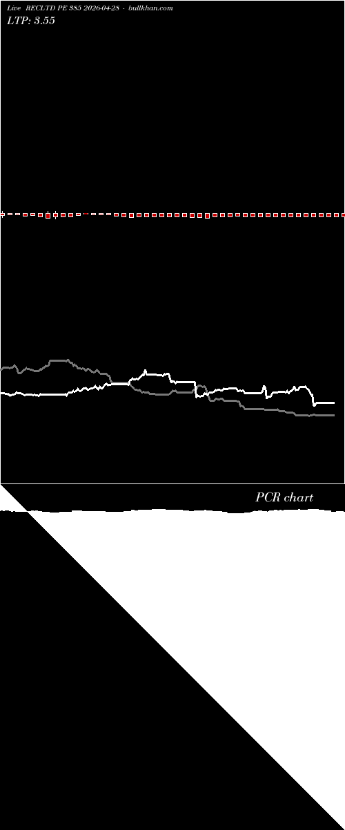  option chart RECLTD PE 385 2026-04-28 