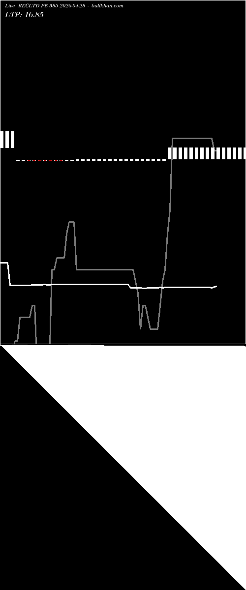  option chart RECLTD PE 385 2026-04-28 