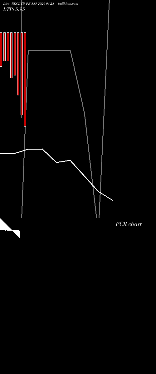  option chart RECLTD PE 385 2026-04-28 