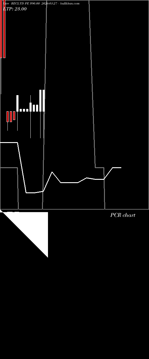  option chart RECLTD PE 390.00 2026-01-27 