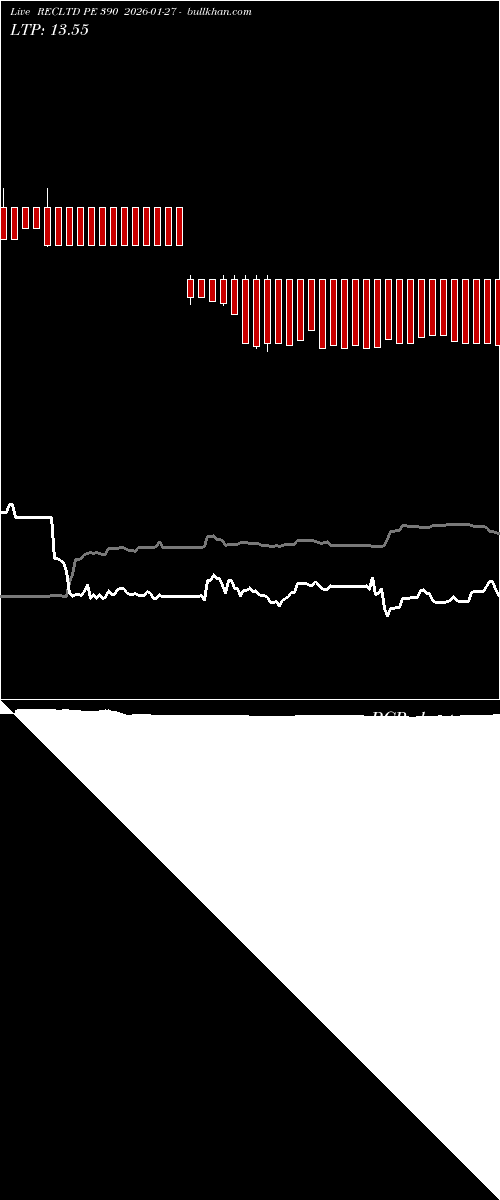  option chart RECLTD PE 390 2026-01-27 
