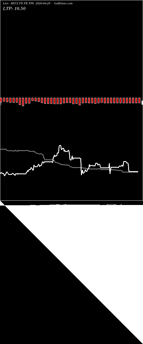  option chart RECLTD PE 390 2026-04-28 