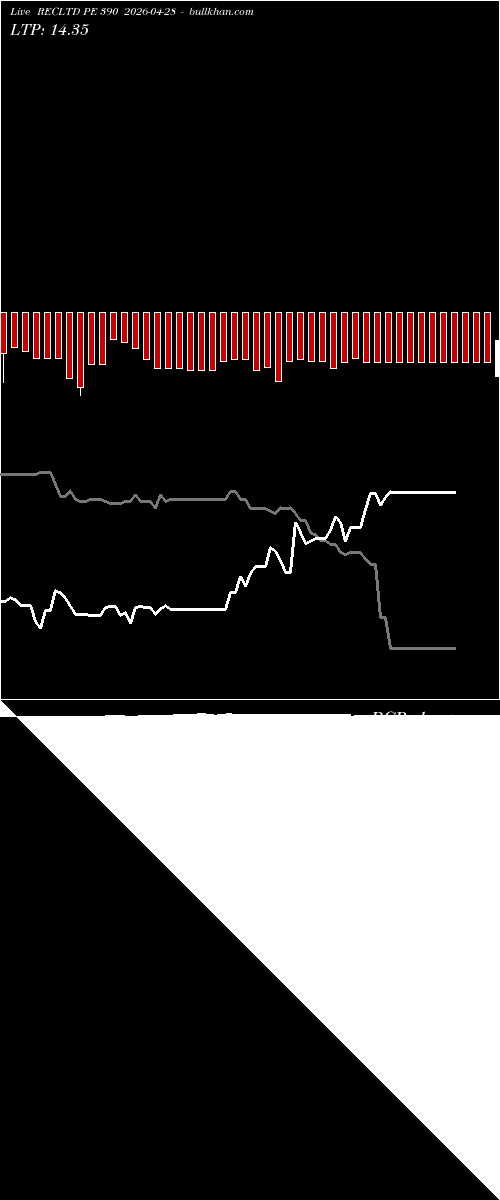  option chart RECLTD PE 390 2026-04-28 