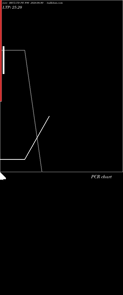  option chart RECLTD PE 390 2026-06-30 