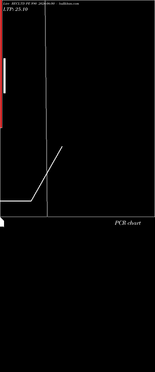  option chart RECLTD PE 390 2026-06-30 