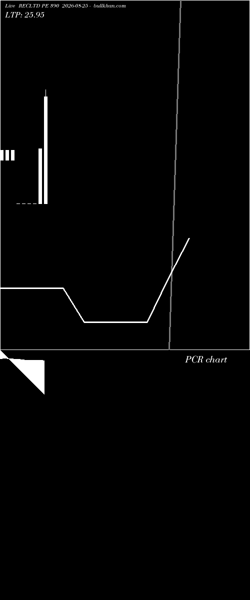  option chart RECLTD PE 390 2026-08-25 