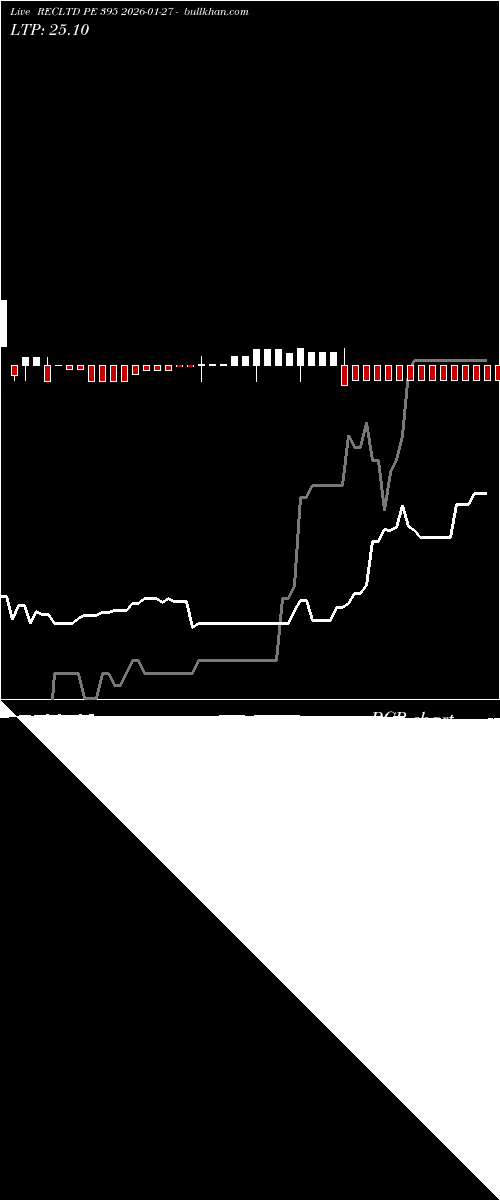  option chart RECLTD PE 395 2026-01-27 