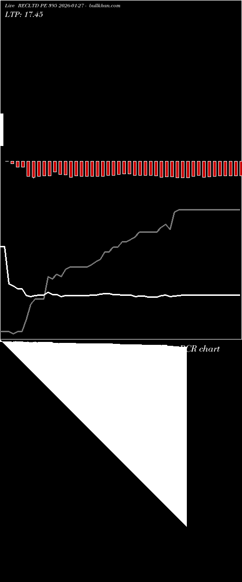  option chart RECLTD PE 395 2026-01-27 