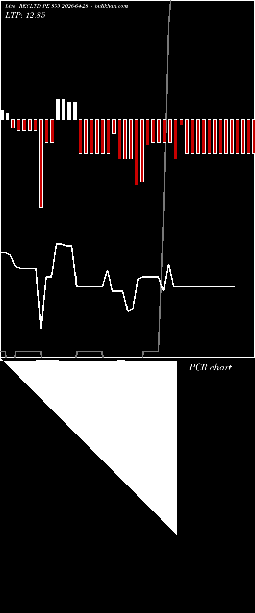  option chart RECLTD PE 395 2026-04-28 