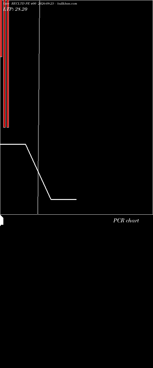  option chart RECLTD PE 400 2026-08-25 