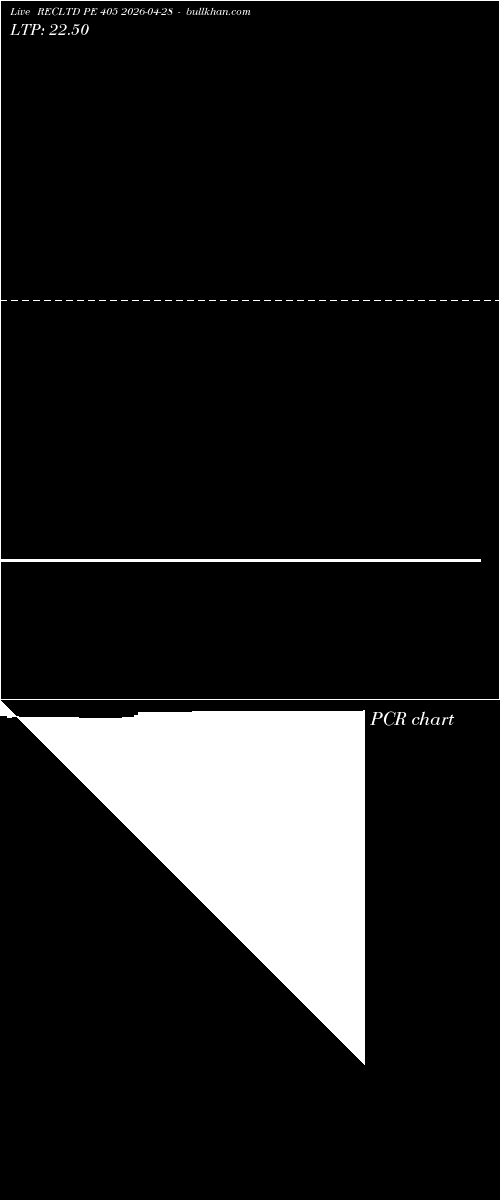  option chart RECLTD PE 405 2026-04-28 