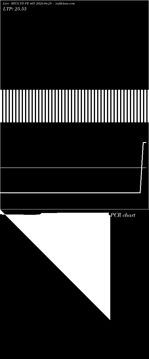  option chart RECLTD PE 405 2026-04-28 