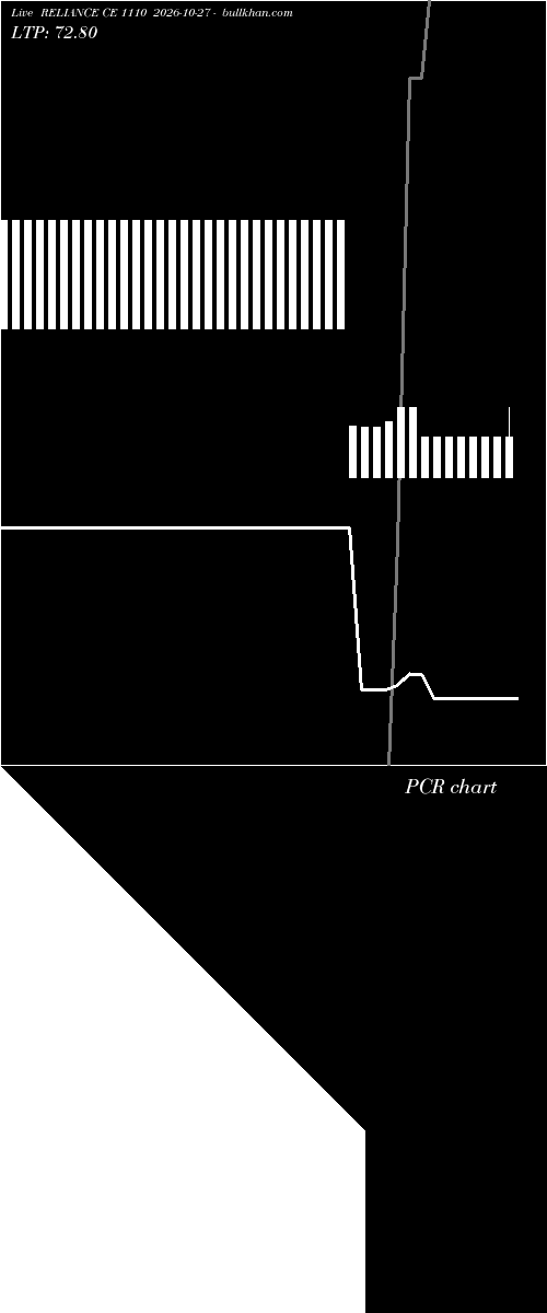  option chart RELIANCE CE 1110 2026-10-27 