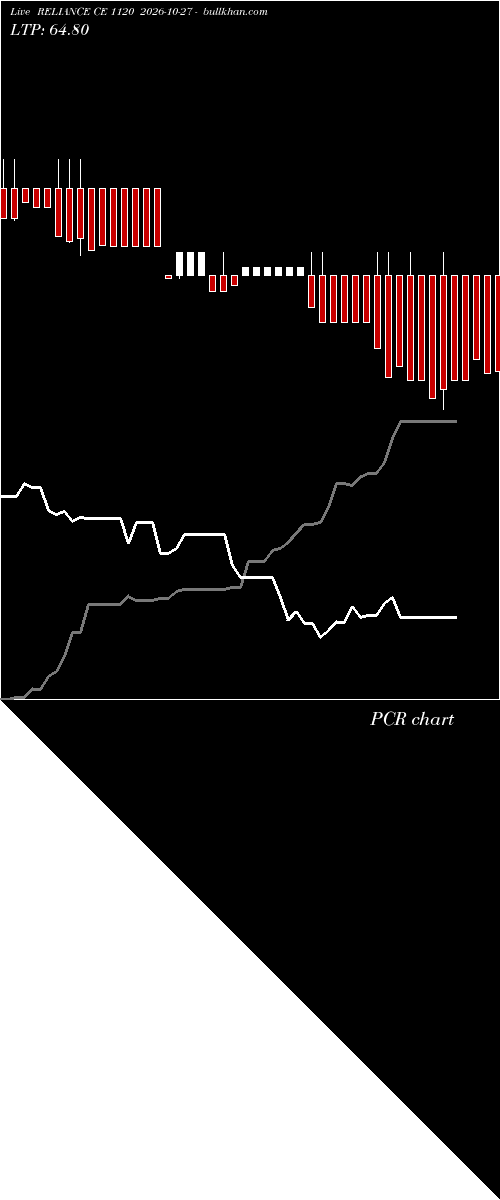  option chart RELIANCE CE 1120 2026-10-27 