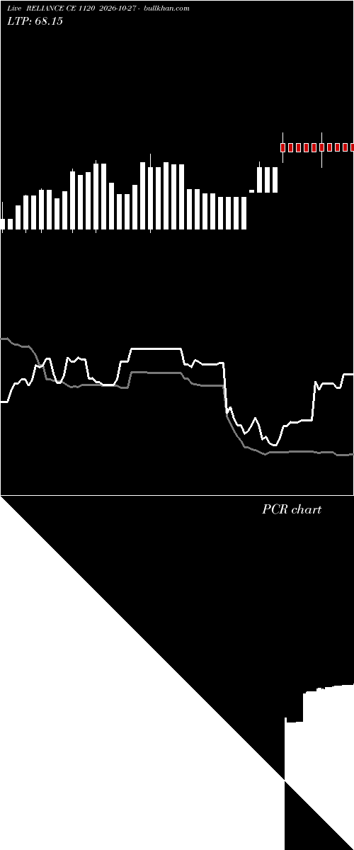  option chart RELIANCE CE 1120 2026-10-27 