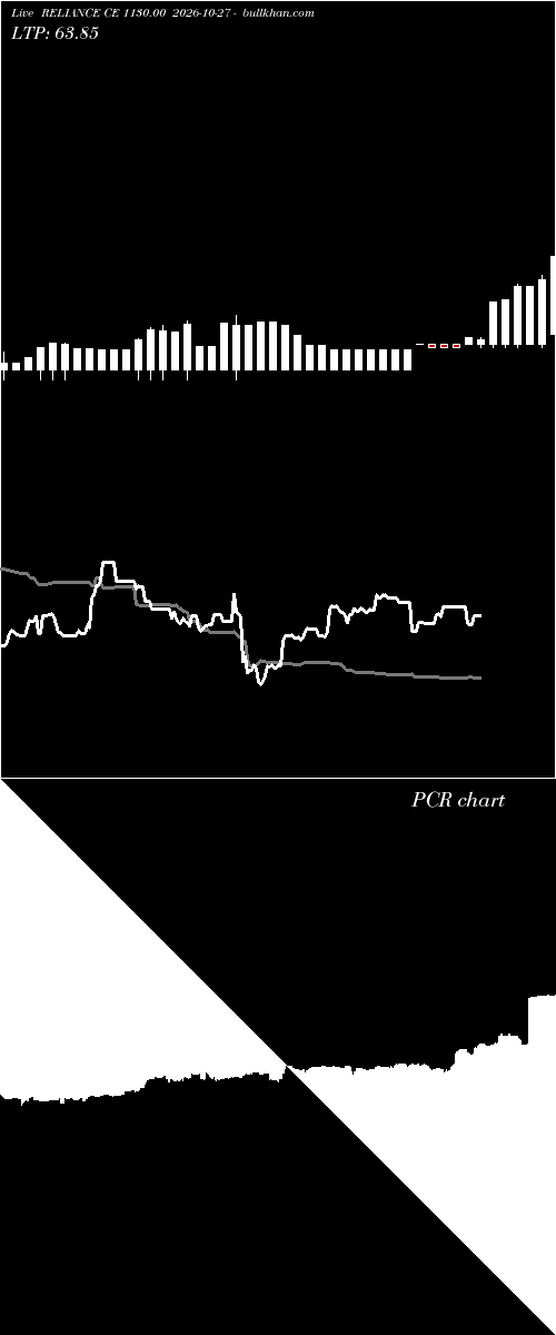  option chart RELIANCE CE 1130.00 2026-10-27 
