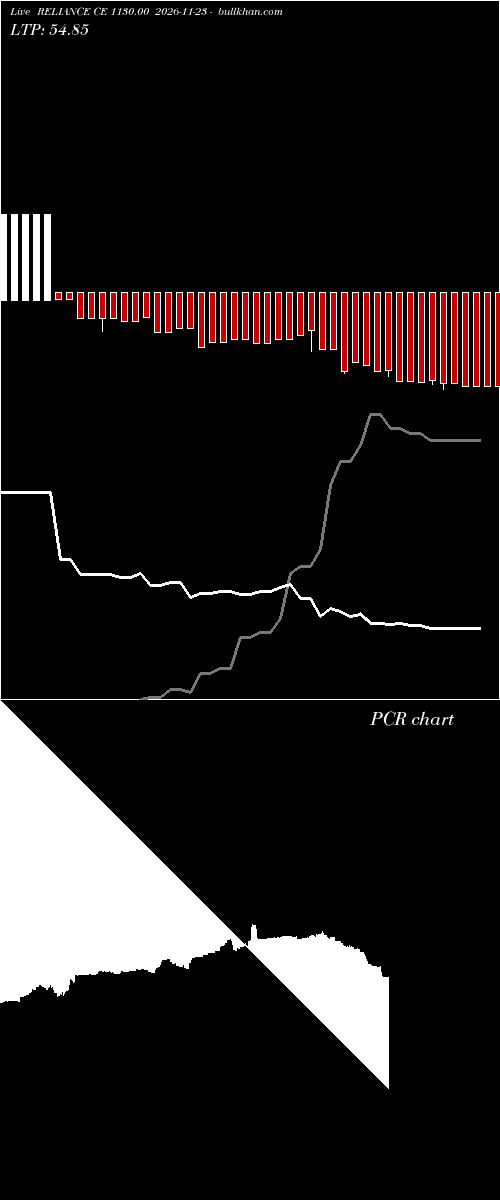  option chart RELIANCE CE 1130.00 2026-11-23 