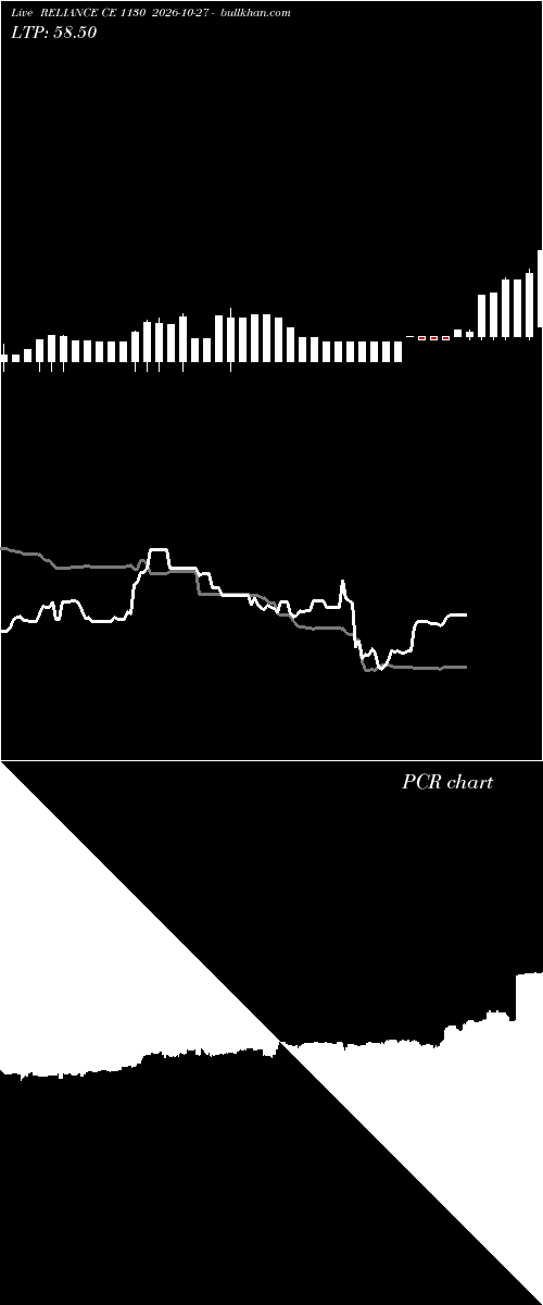  option chart RELIANCE CE 1130 2026-10-27 
