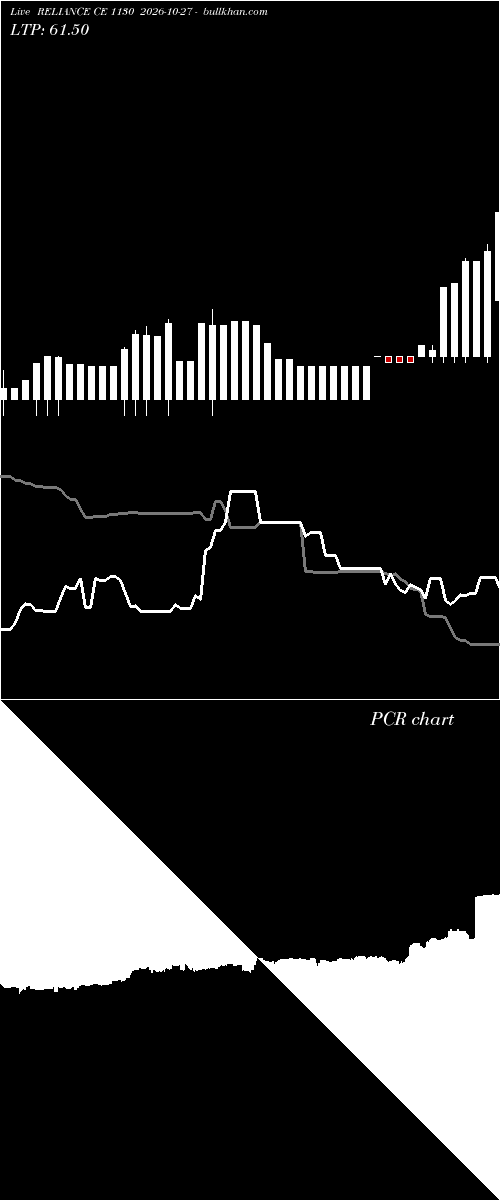  option chart RELIANCE CE 1130 2026-10-27 