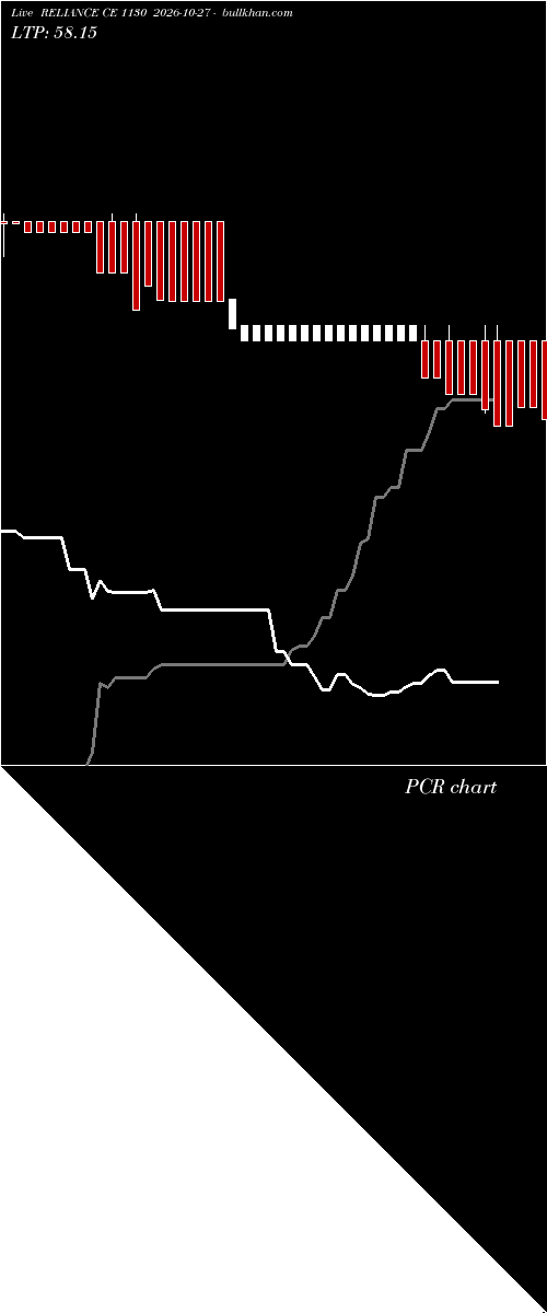  option chart RELIANCE CE 1130 2026-10-27 
