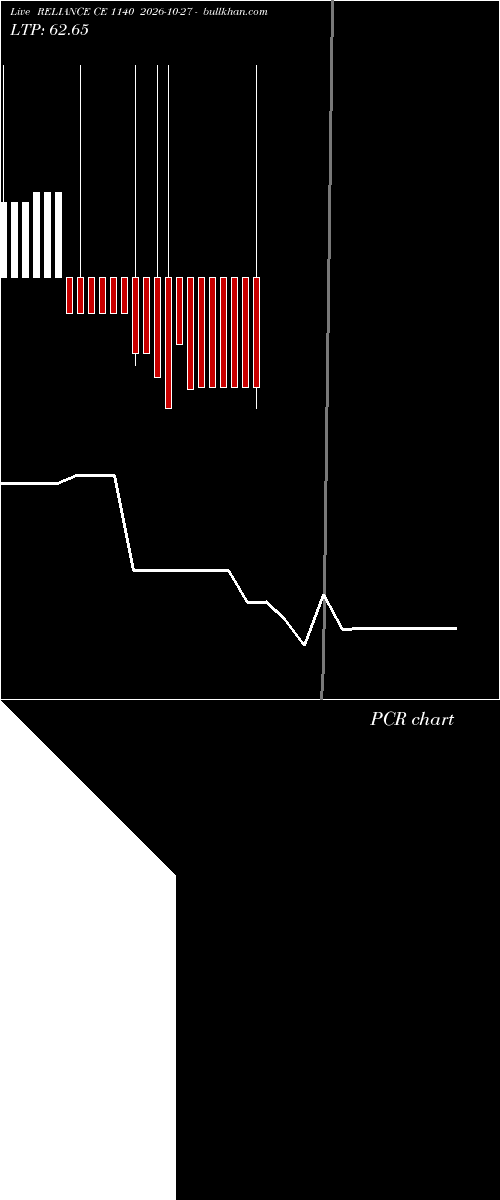  option chart RELIANCE CE 1140 2026-10-27 
