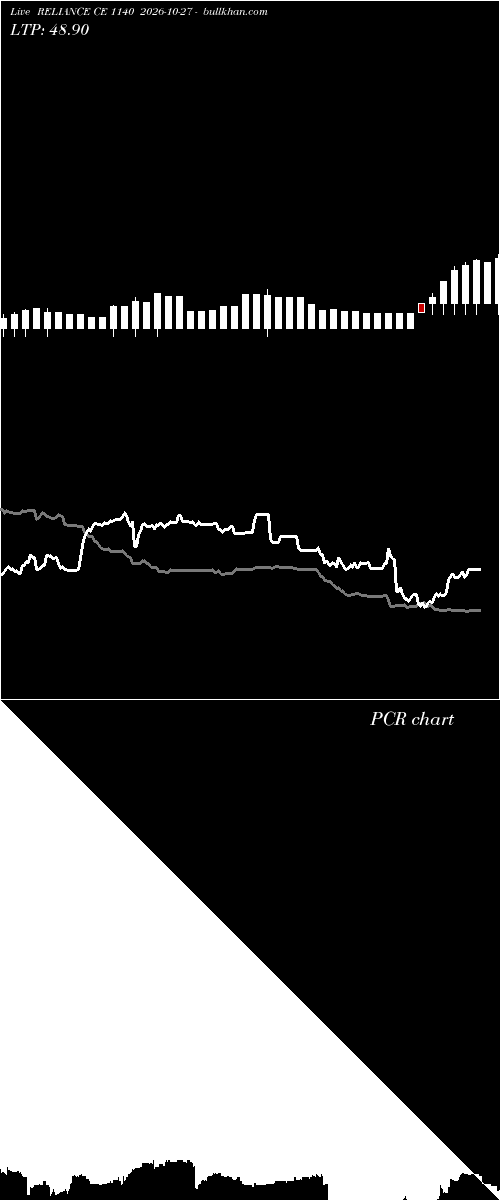  option chart RELIANCE CE 1140 2026-10-27 