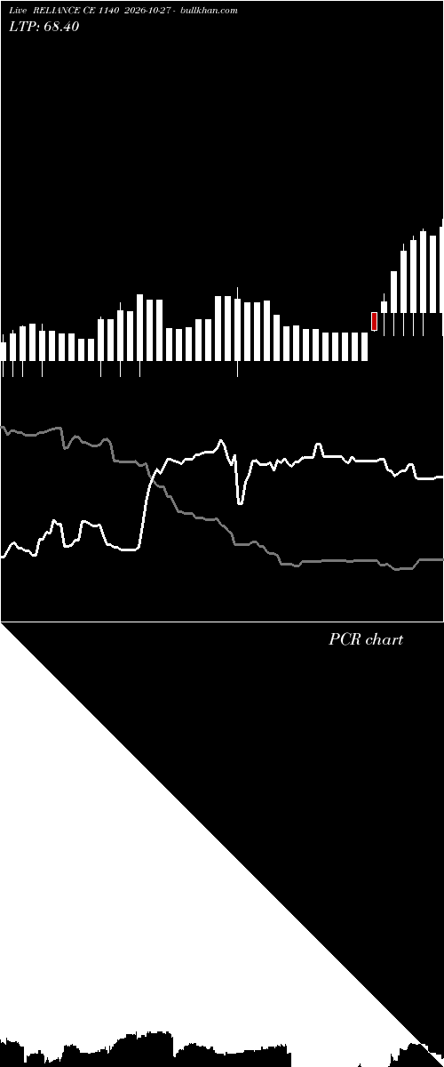  option chart RELIANCE CE 1140 2026-10-27 