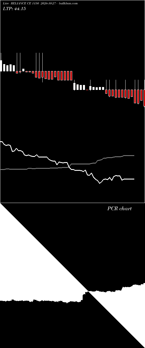  option chart RELIANCE CE 1150 2026-10-27 