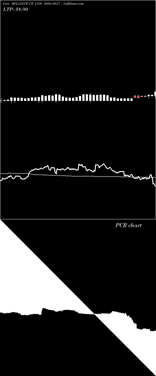  option chart RELIANCE CE 1150 2026-10-27 