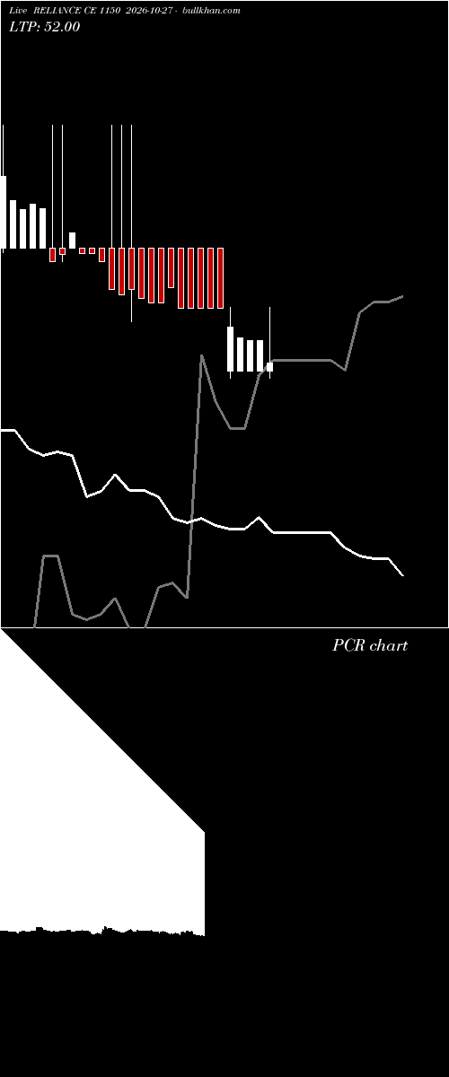  option chart RELIANCE CE 1150 2026-10-27 