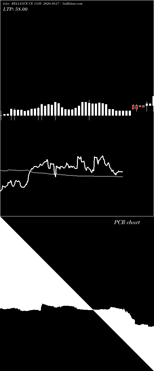  option chart RELIANCE CE 1150 2026-10-27 