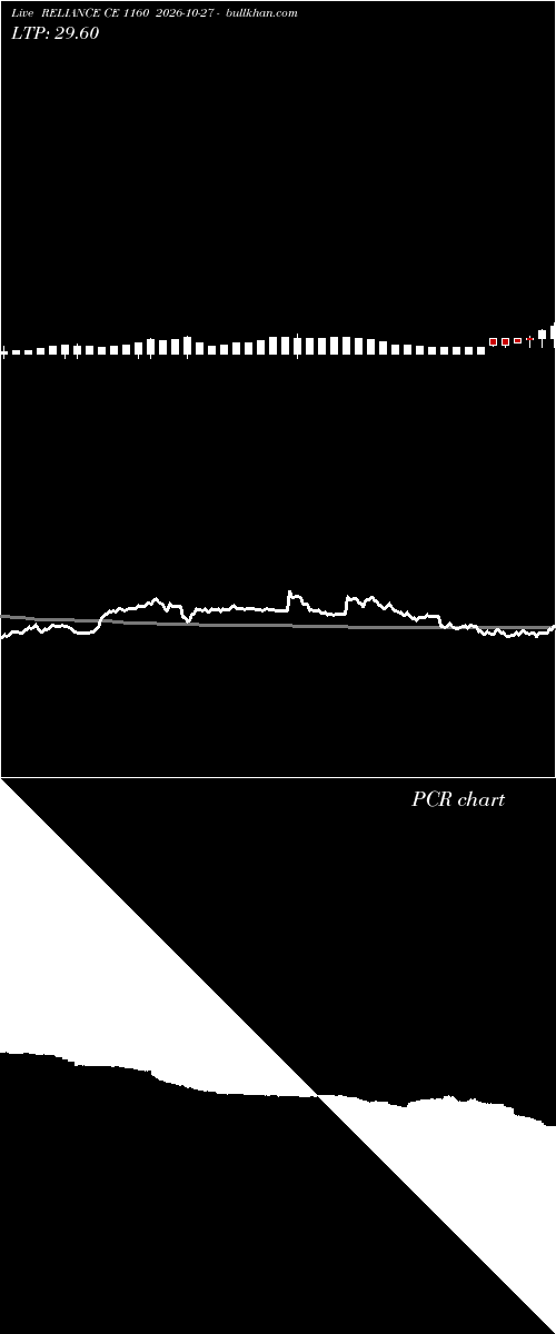  option chart RELIANCE CE 1160 2026-10-27 
