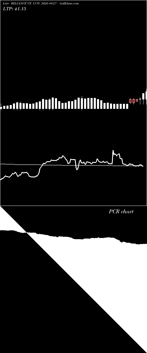  option chart RELIANCE CE 1170 2026-10-27 