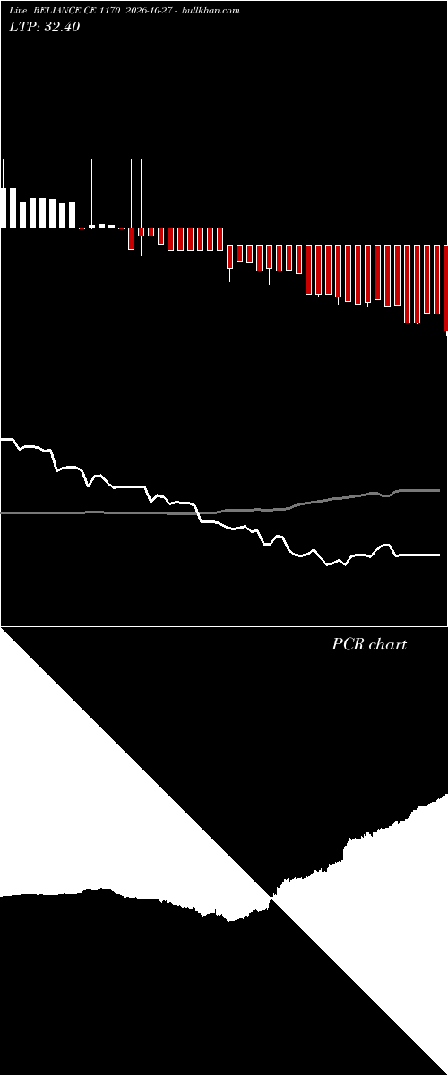 option chart RELIANCE CE 1170 2026-10-27 