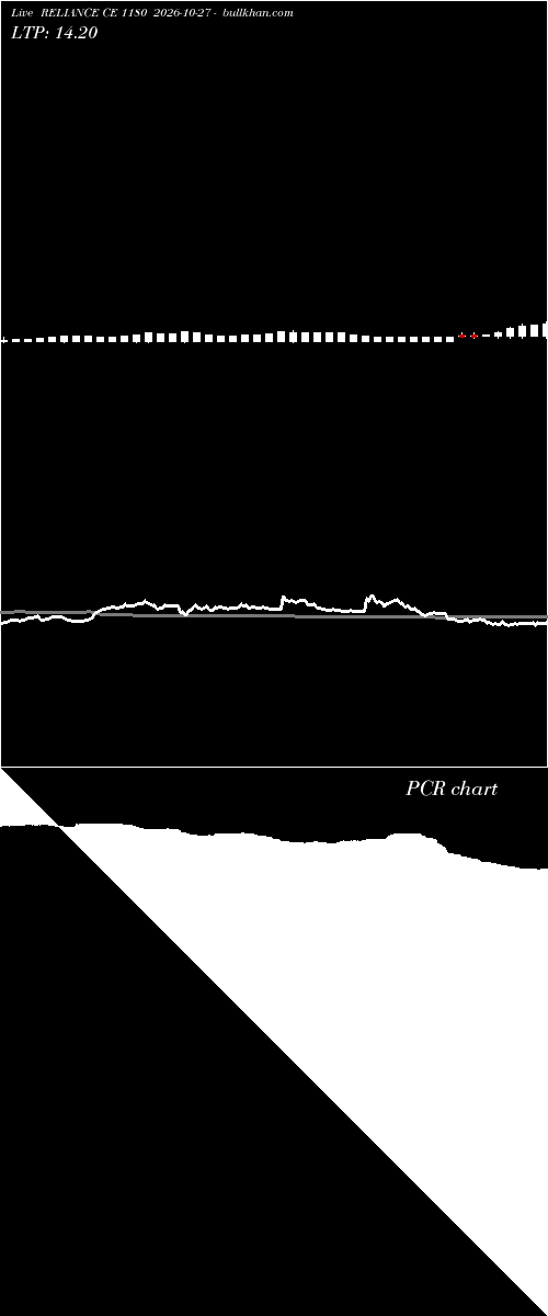  option chart RELIANCE CE 1180 2026-10-27 