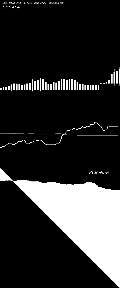  option chart RELIANCE CE 1180 2026-10-27 