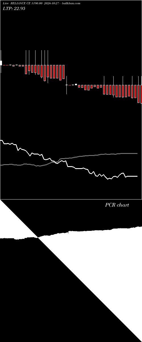  option chart RELIANCE CE 1190.00 2026-10-27 