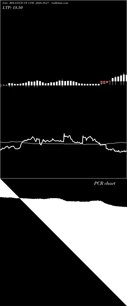  option chart RELIANCE CE 1190 2026-10-27 