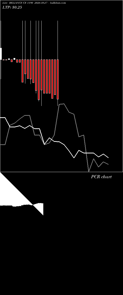  option chart RELIANCE CE 1190 2026-10-27 