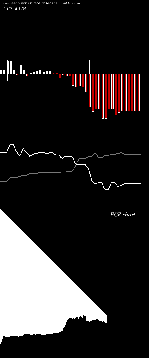  option chart RELIANCE CE 1200 2026-09-29 
