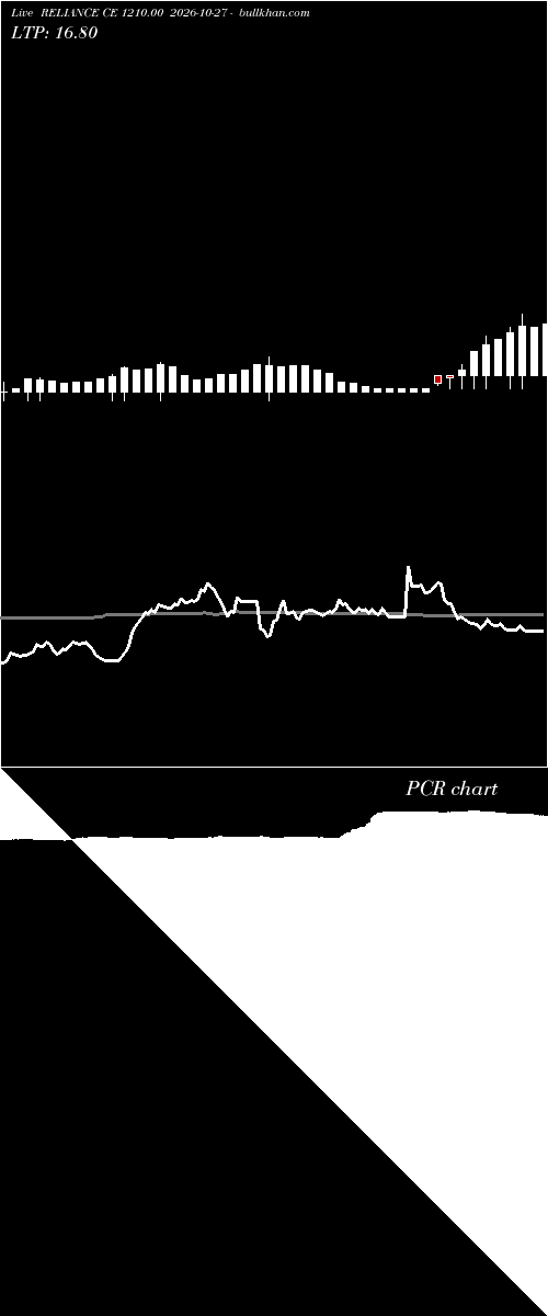  option chart RELIANCE CE 1210.00 2026-10-27 