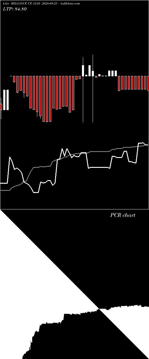  option chart RELIANCE CE 1210 2026-08-25 