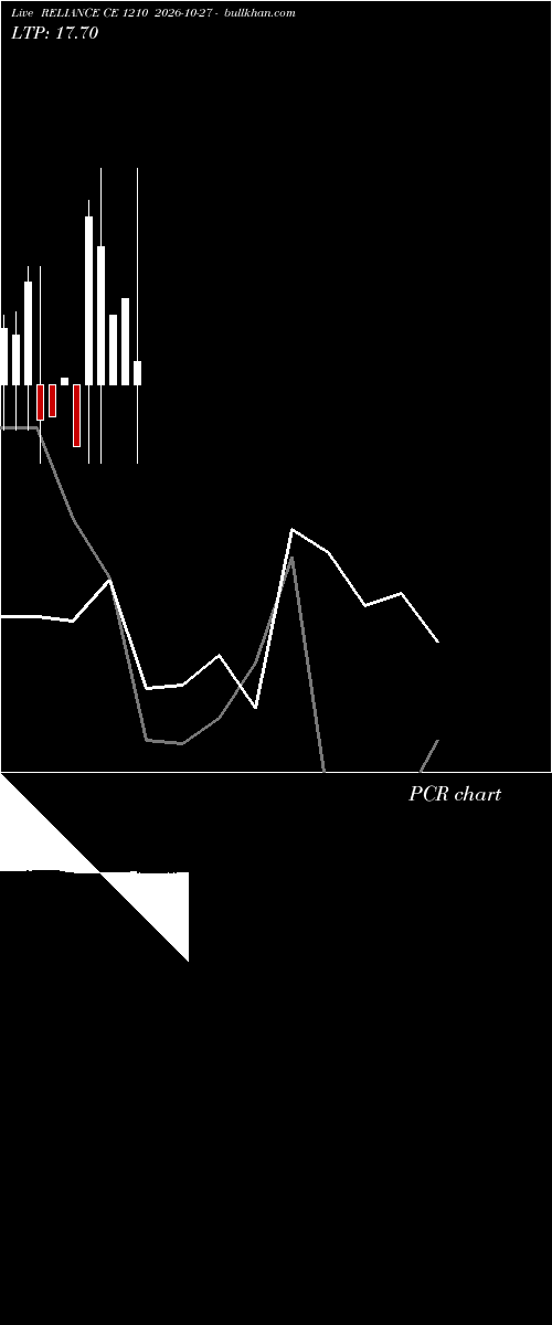  option chart RELIANCE CE 1210 2026-10-27 